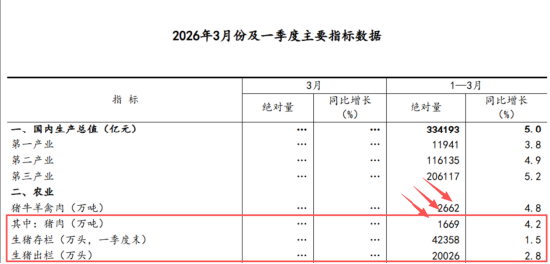 国泰君安期货：借来的翅膀，能让猪价飞多久？