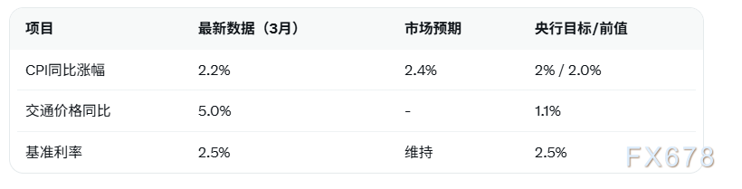 油价飙升加剧通胀压力,韩国央行承诺谨慎灵活政策