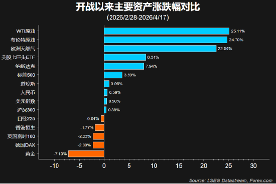 一周展望：美股迎地缘与财报检验，沃什出席美联储主席提名听证会