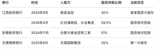 5.9亿股权拍卖落槌 江西首家民营银行国资持股升至59.5%