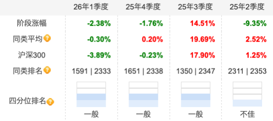 从“大V带货”到“基民买单”：德邦稳盈增长一季度亏21.57亿元，赎回183亿份