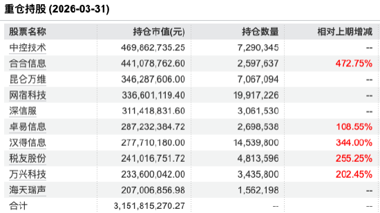 从“大V带货”到“基民买单”：德邦稳盈增长一季度亏21.57亿元，赎回183亿份