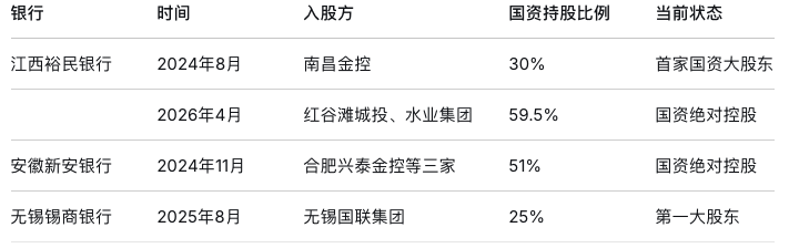 5.9亿股权拍卖落槌，江西首家民营银行国资持股升至59.5%