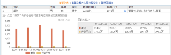 伊利900亿债务高企，千万年薪董事长套现16亿给自己还债