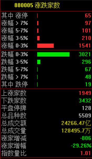 刚刚，暴涨！创历史新高