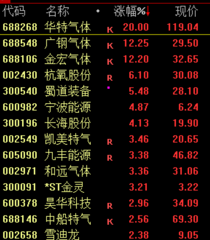 刚刚，暴涨！创历史新高