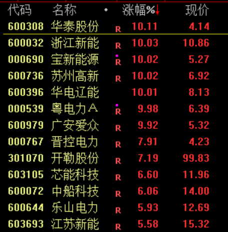 刚刚，暴涨！创历史新高