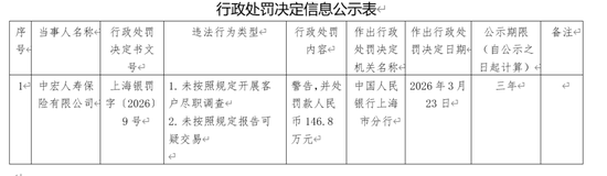 中宏保险的“而立之困”：人事架构大调整，司法案件日益激增