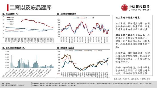 【生猪旬报】期现反弹修复后的市场展望