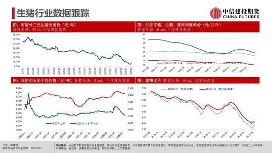 【生猪旬报】期现反弹修复后的市场展望