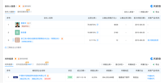 套现超200亿只是开始？押注宁德时代成名后，苏州富豪裴振华又抛出业绩暴增与港股IPO | 长三角资本局