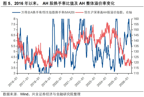 兴证策略张启尧团队：如何理解宁德时代H股的溢价？