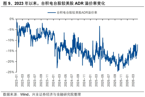 兴证策略张启尧团队：如何理解宁德时代H股的溢价？