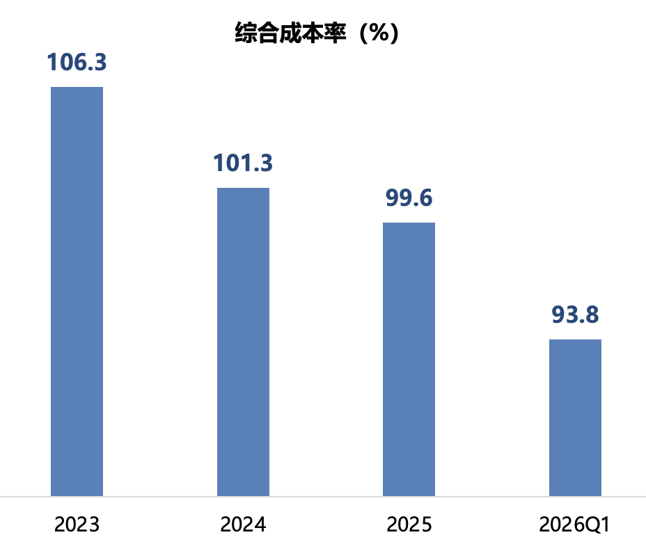 三十年保险老店换帅，两次大考后，华安财险满血复活归来