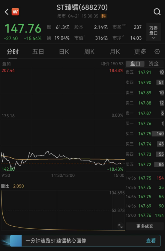 财务造假被ST！3倍商业航天牛股，大跌15.64%