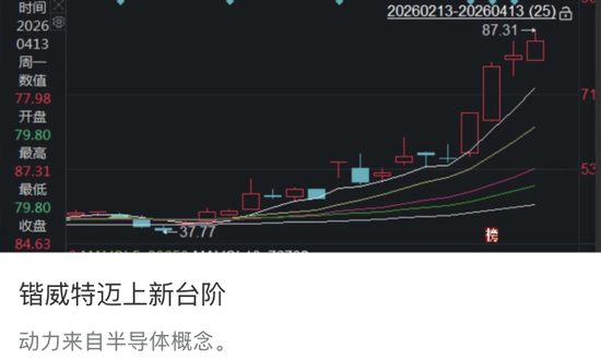 英维克遭遇“黑天鹅”