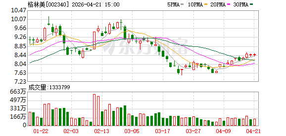 格林美2025年归母净利润同比增长54.87%至15.8亿元