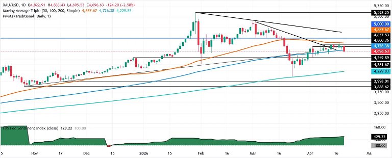 【黄金收评】特朗普突然延长停火期限、伊朗重磅回应！金价暴跌近100美元
