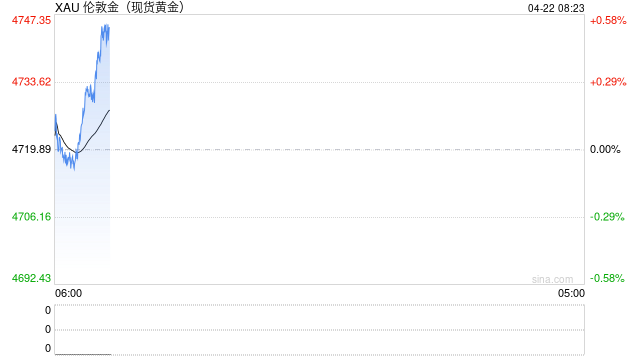 高位震荡的黄金市场：TACO幻象下如何回归长期投资？