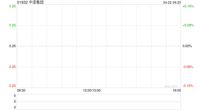 中漆集团公布于4月22日上午起复牌