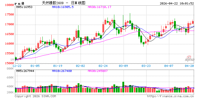 中信建投期货：4月22日能化早报