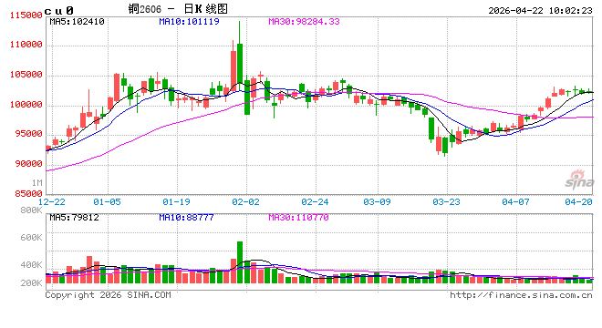 中信建投期货：4月22日工业品早报