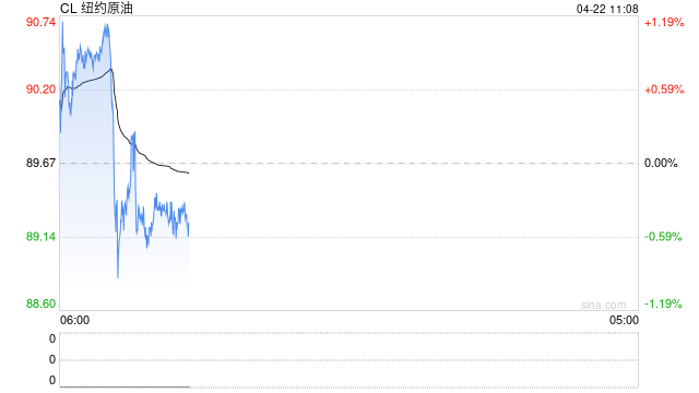 原油跳水，金银直线拉升！美伊谈判，最新消息