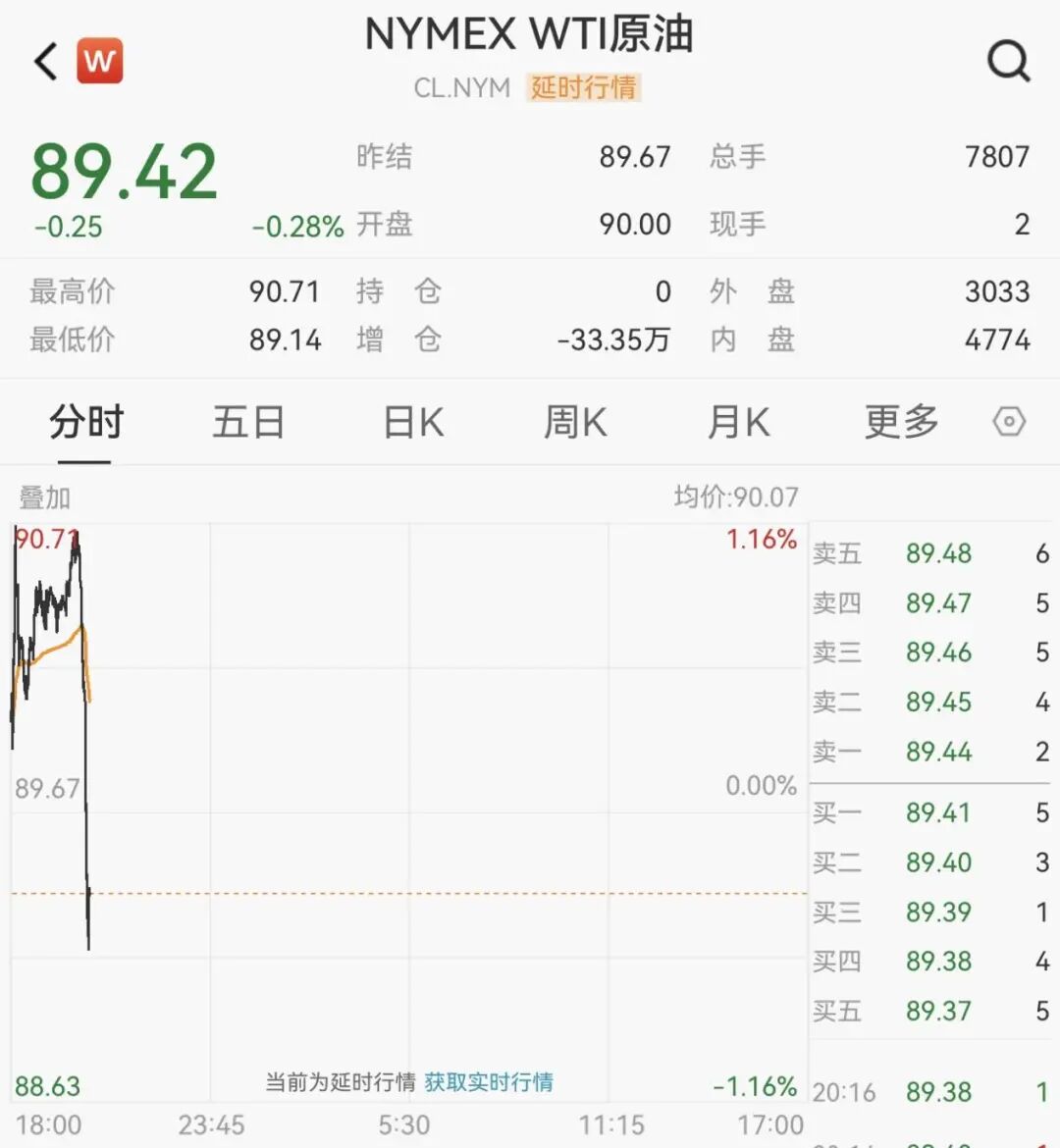 原油跳水，金银直线拉升！美伊谈判，最新消息