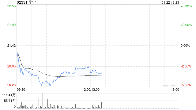李宁：第一季度李宁销售点于整个平台的零售流水按年取得中单位数增长