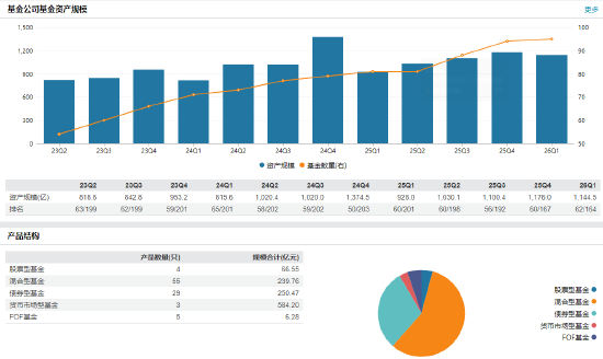 加盟仅一年半！信达澳亚副总经理李晓西因个人原因离任 下一站私募？