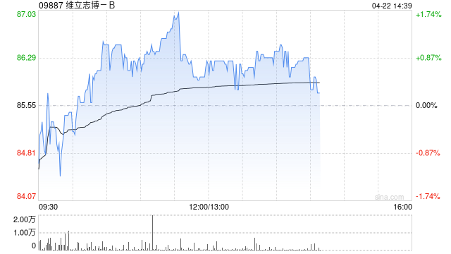 东方证券：维立志博-B维持“买入”评级 目标价103.06港元