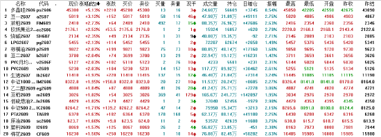 收盘：国内期货主力合约涨多跌少 多晶硅涨超5%