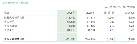 一线浙江邮储人的迷茫
