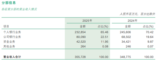 一线浙江邮储人的迷茫