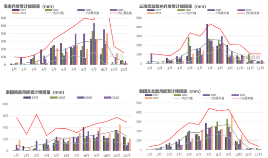 橡胶：橡胶的主要矛盾是什么？