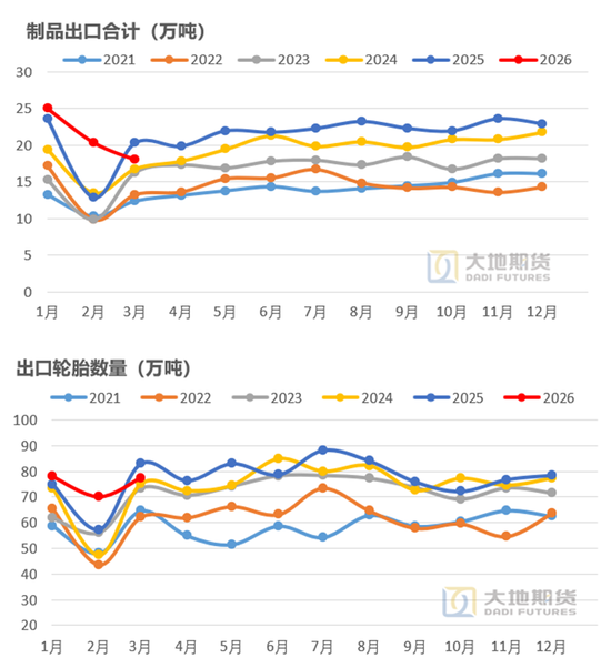 橡胶：橡胶的主要矛盾是什么？