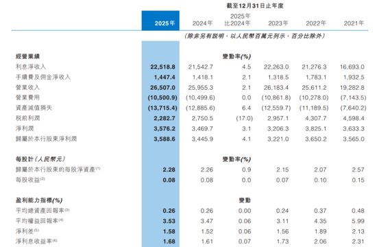 万亿中原银行董事长、行长同一天换人！三类行业贷款不良率超5%