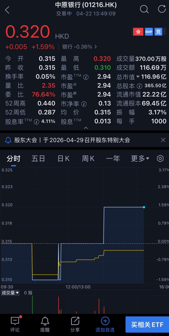 万亿中原银行董事长、行长同一天换人！三类行业贷款不良率超5%