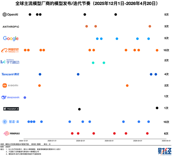 沉默了五个月的DeepSeek，在被期待什么？