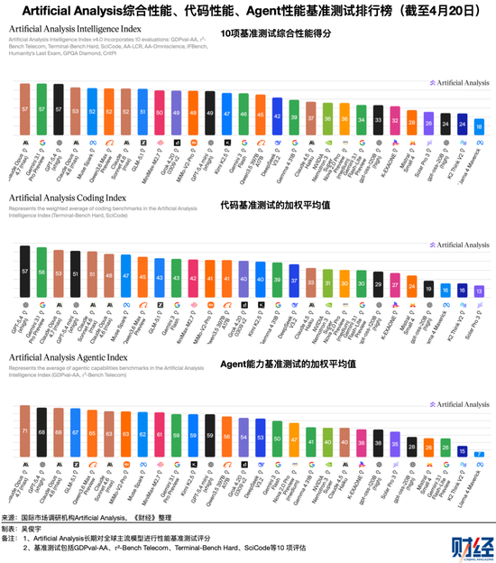 沉默了五个月的DeepSeek，在被期待什么？