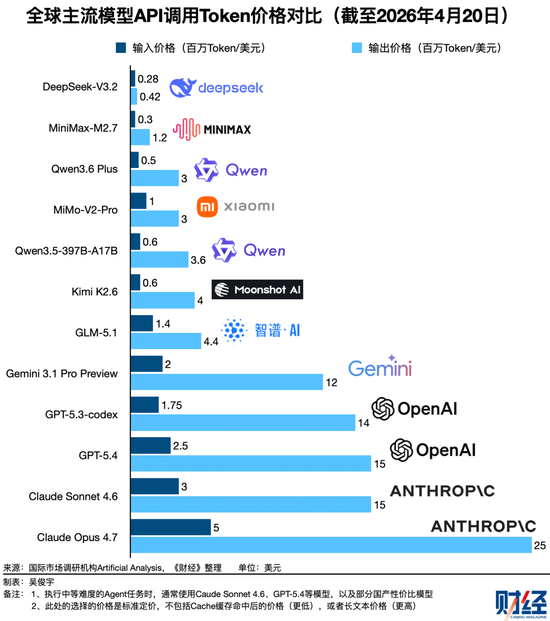 沉默了五个月的DeepSeek，在被期待什么？