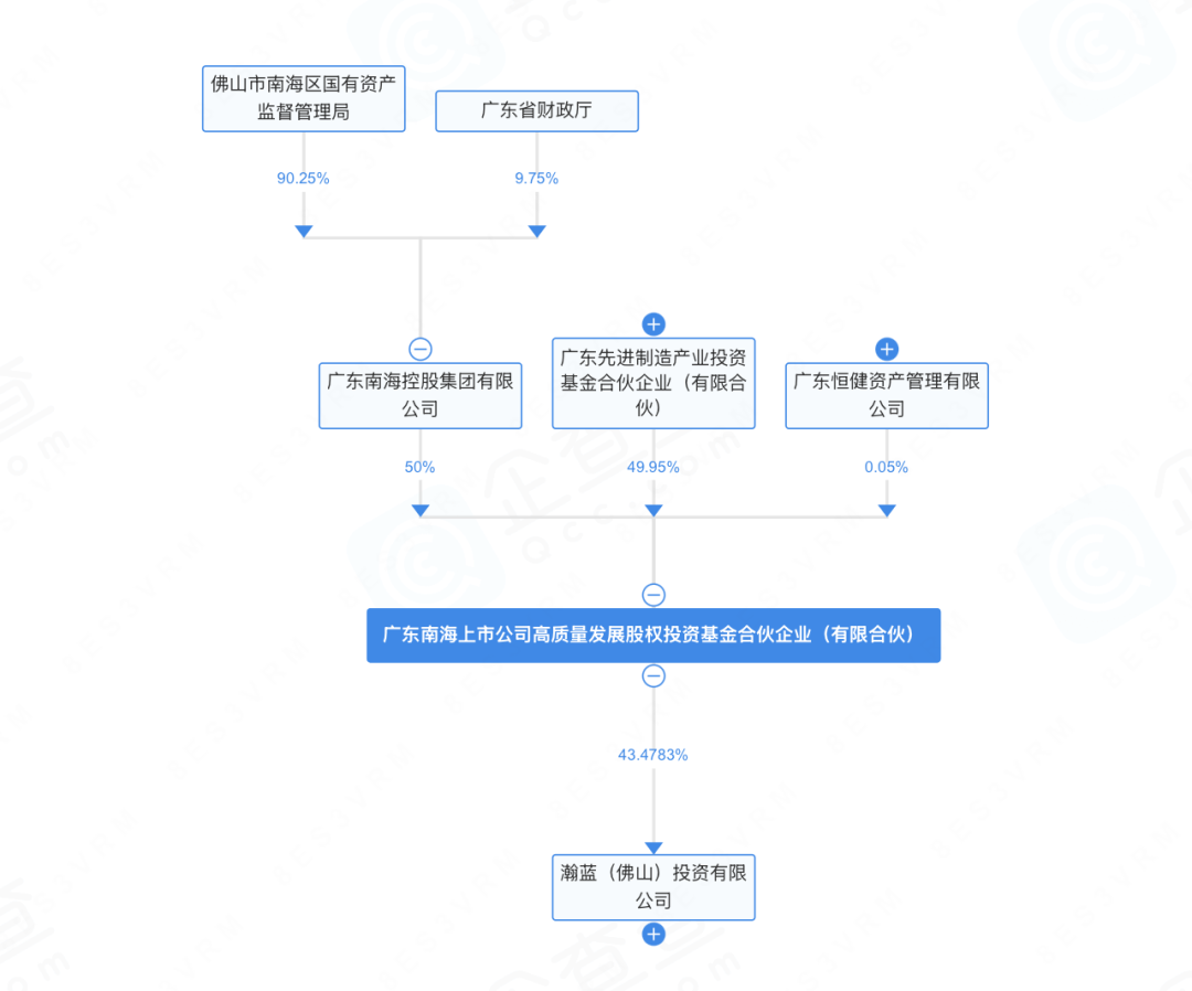 百亿并购后续，瀚蓝环境拟再并购粤丰环保剩余全部股权