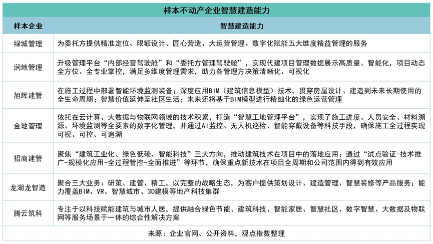 保利引入DeepSeek、象屿牵手华为：2026房企智能家居“科技联姻”加速