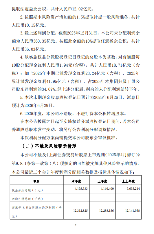 沪农商行发布2025年度利润分配方案 拟每10派1.94元