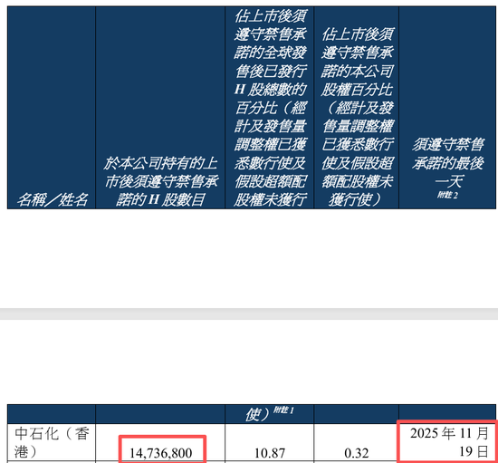 宁德时代大涨170%，引爆百亿减持！H股基石投资者高位套现，A股大股东也要“跑路”