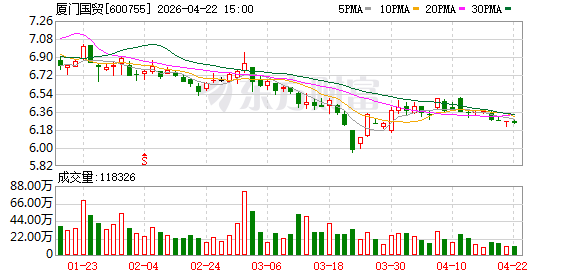 厦门国贸：持续推进转型升级，夯实“十五五”战略发展基础