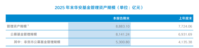 原万家基金董事长方一天，今日被提名华安基金总经理
