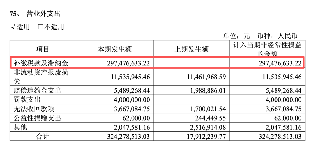 绝味食品上市来首次年度亏损：一季度净利降超四成，此前称已完成补税及滞纳金 3.42亿元