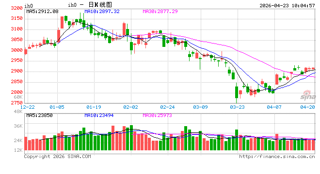 光大期货：4月23日金融日报