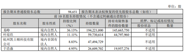同花顺一季度净利润同比翻番，证金公司时隔8年再次减持
